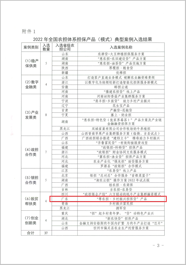 圖：國(guó)農擔通知附件入選結果表.png